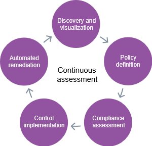 Inbound Filtering